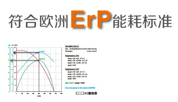 SHIRO施依洛風機通過歐盟ErP能耗標準測試 技術應用