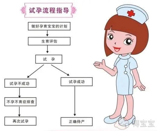 上海的不孕不育治疗过程是怎样的？有哪些注意事项？